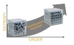 United Scientific&trade;&nbsp;Ensemble Interactives Exploring Entropy Kit